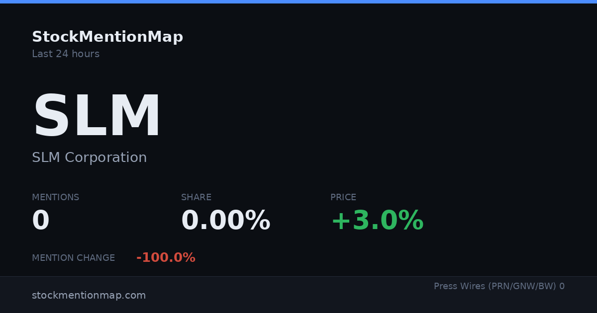 SLM — SLM Corporation