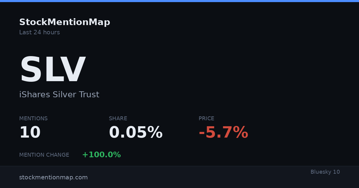 SLV — iShares Silver Trust