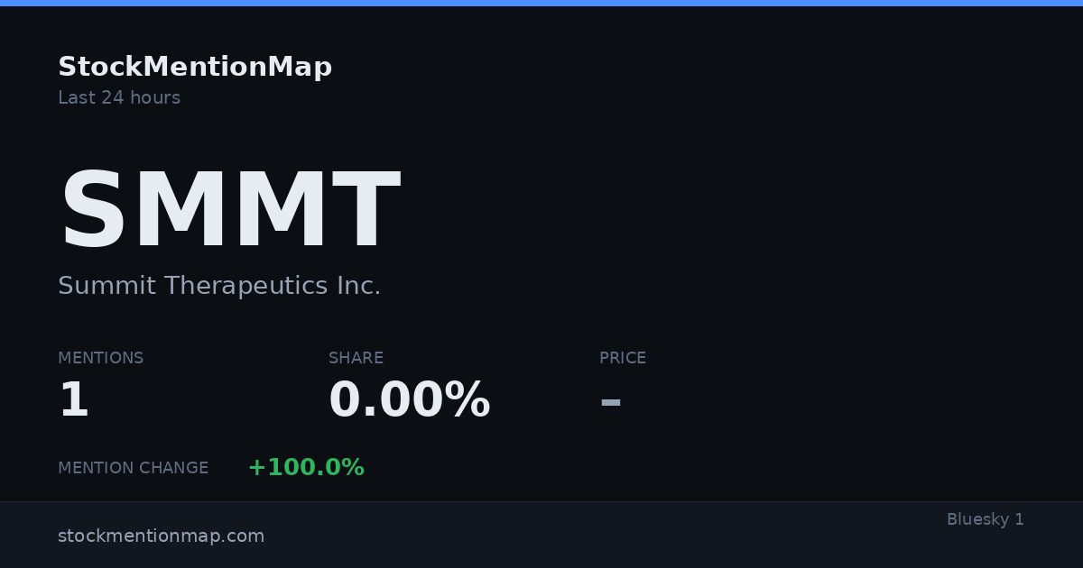 SMMT — Summit Therapeutics Inc.