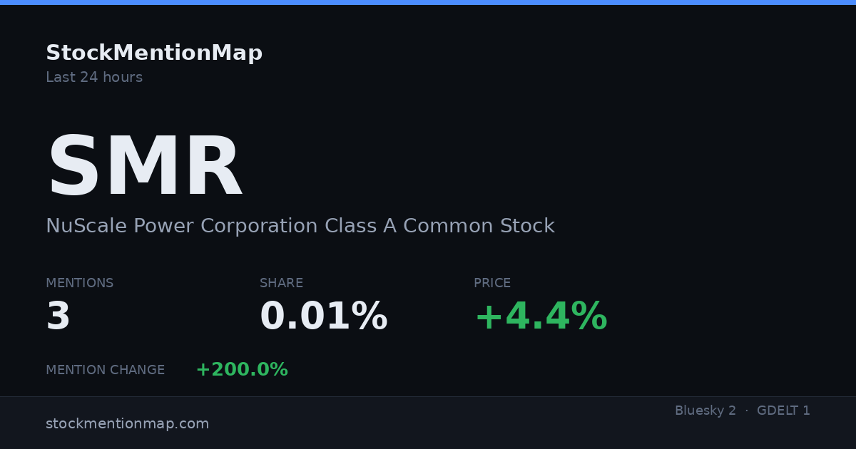 SMR — NuScale Power Corporation Class A Common Stock