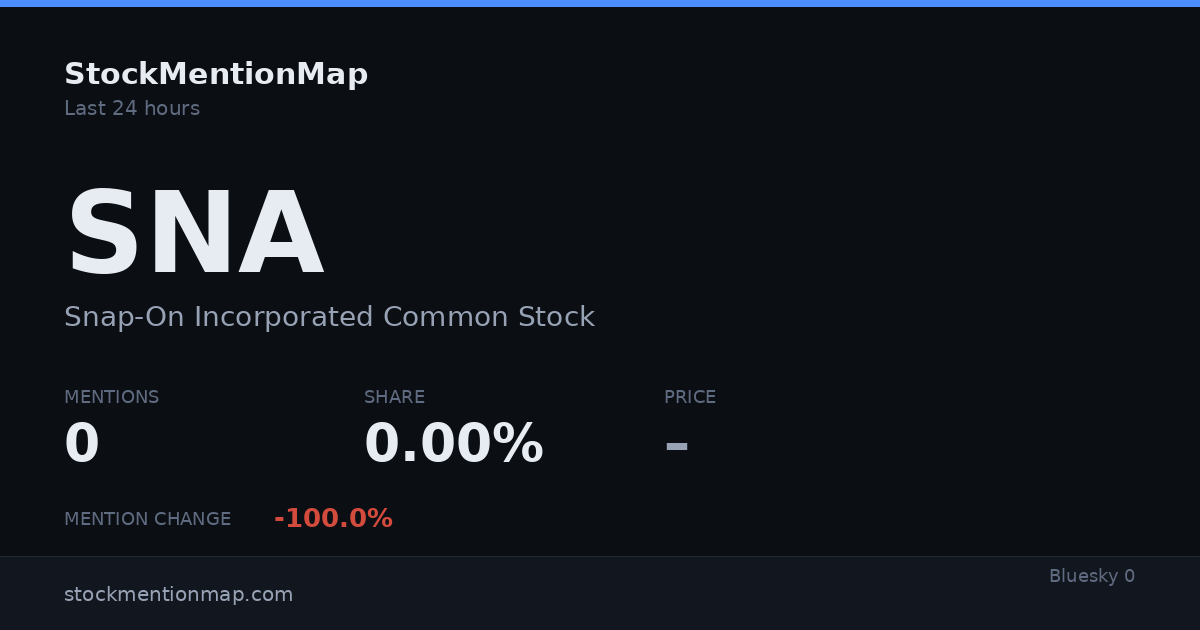SNA — Snap-On Incorporated Common Stock