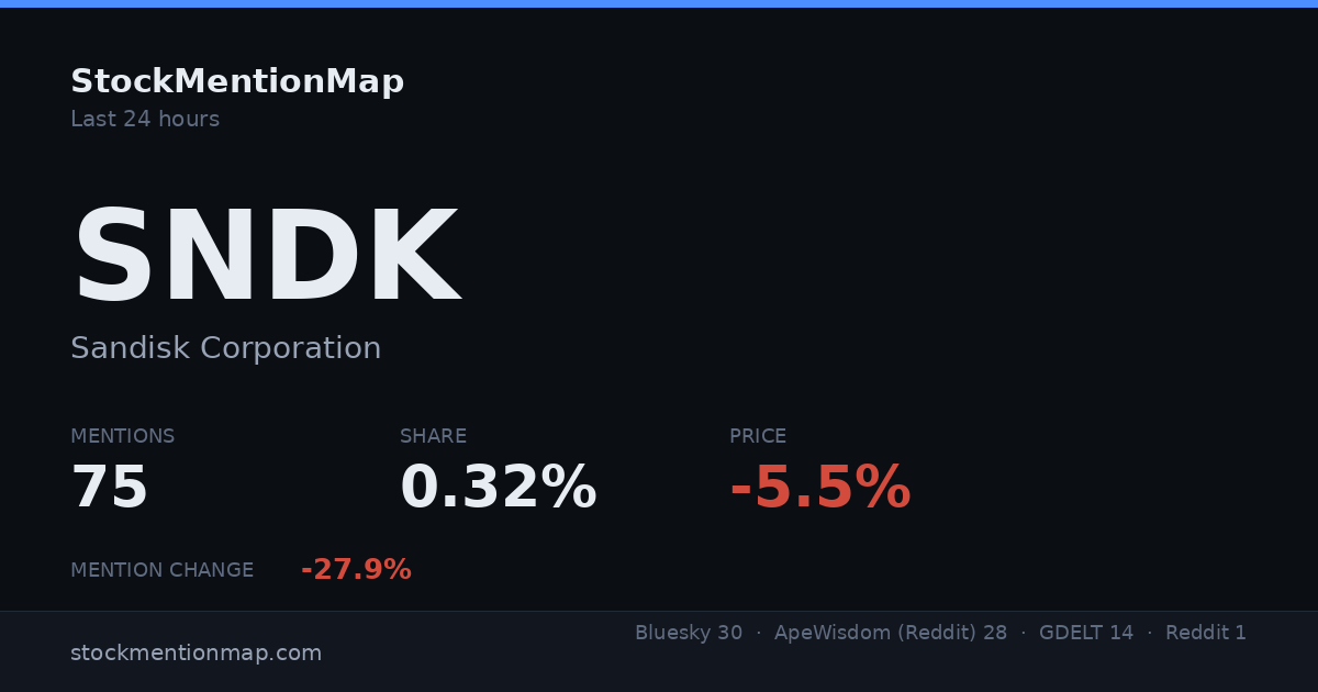 SNDK — Sandisk Corporation