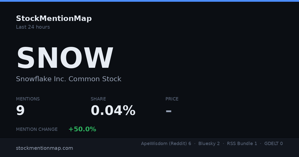 SNOW — Snowflake Inc. Common Stock