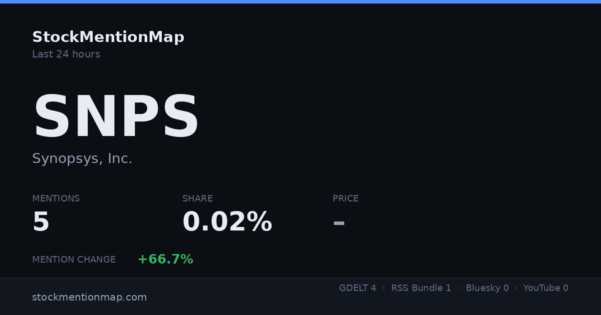 SNPS — Synopsys, Inc.