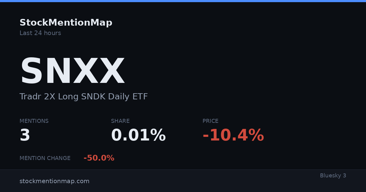 SNXX — Tradr 2X Long SNDK Daily ETF