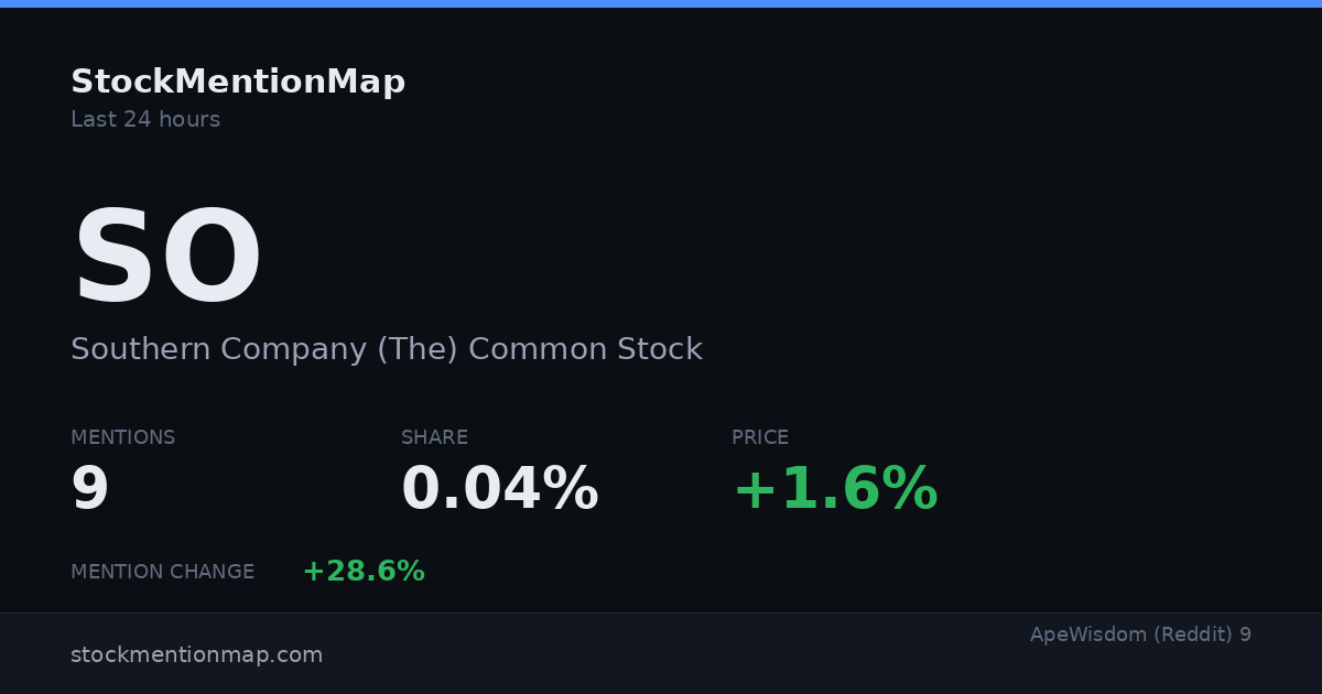 SO — Southern Company (The) Common Stock