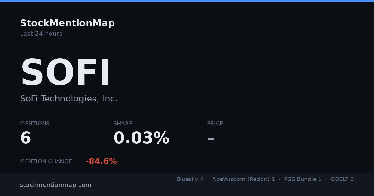 SOFI — SoFi Technologies, Inc.