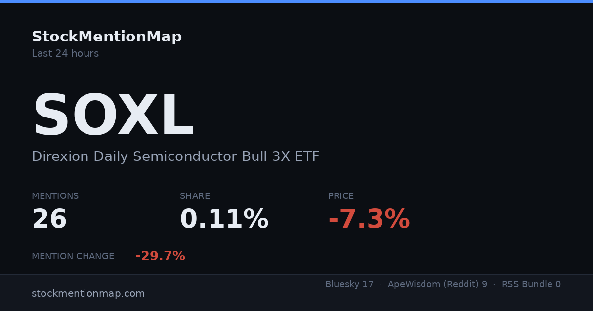 SOXL — Direxion Daily Semiconductor Bull 3X ETF