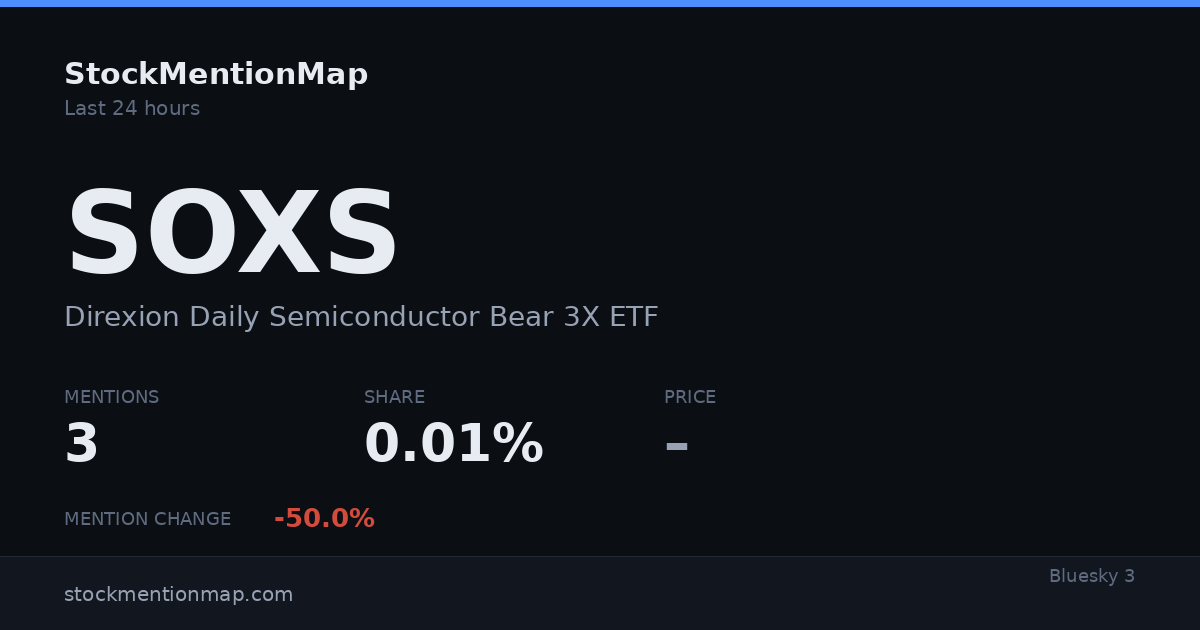 SOXS — Direxion Daily Semiconductor Bear 3X ETF