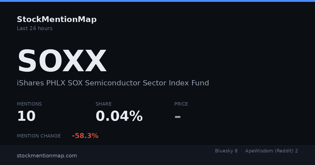 SOXX — iShares PHLX SOX Semiconductor Sector Index Fund