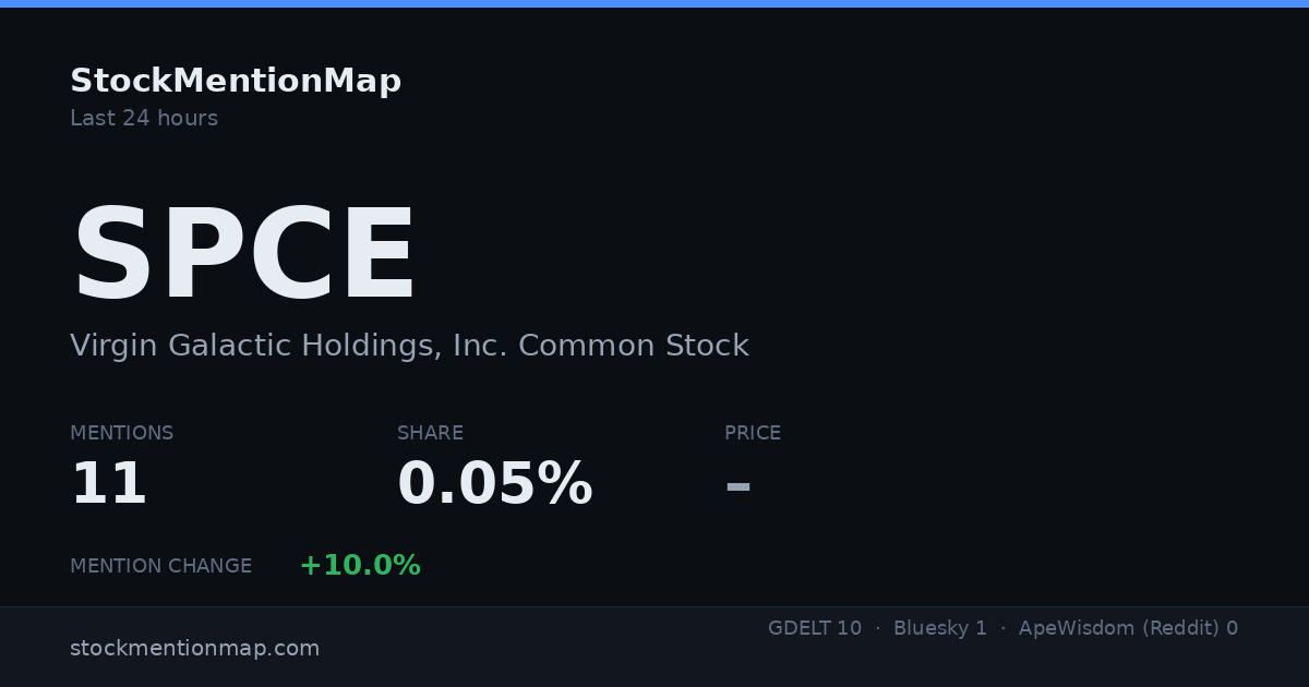 SPCE — Virgin Galactic Holdings, Inc. Common Stock