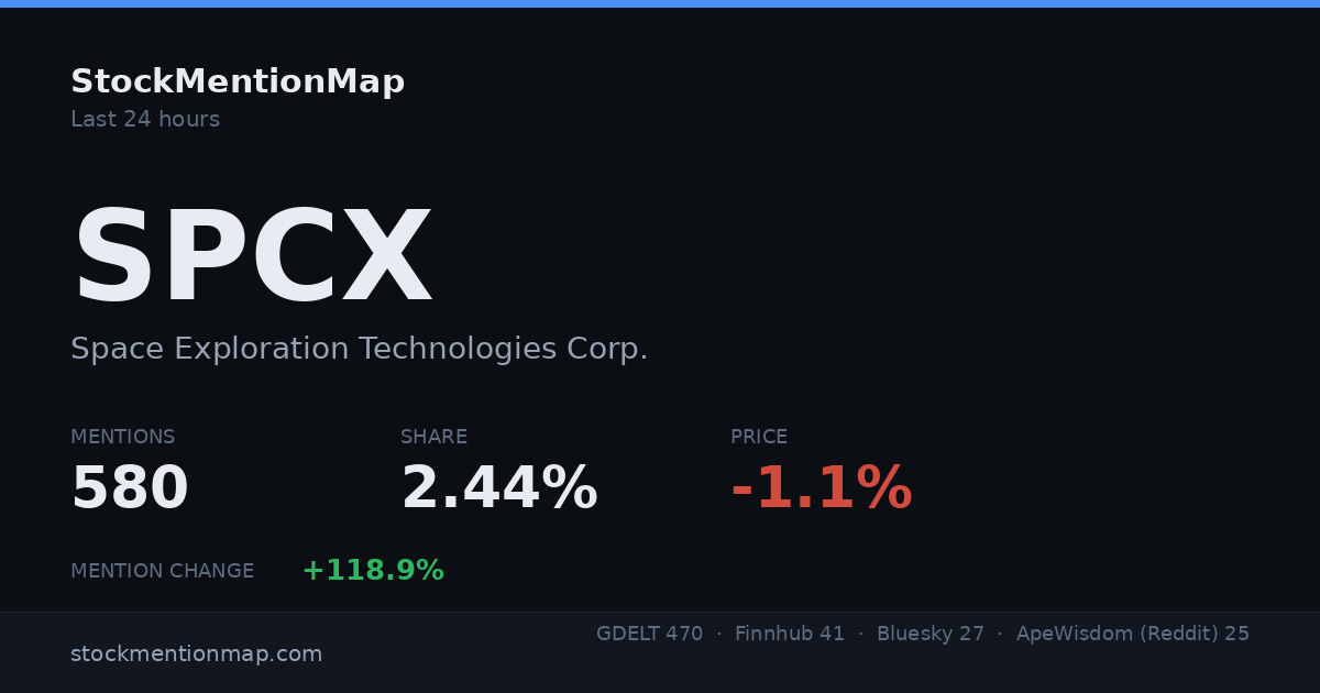 SPCX — Space Exploration Technologies Corp.
