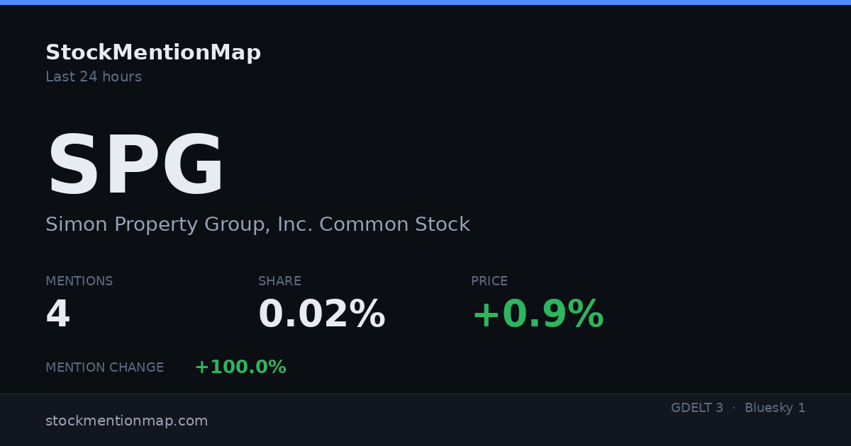 SPG — Simon Property Group, Inc. Common Stock