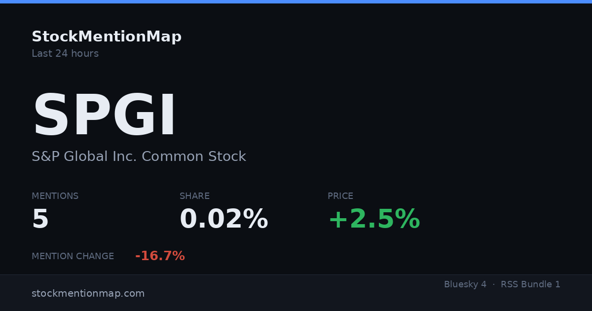 SPGI — S&P Global Inc. Common Stock