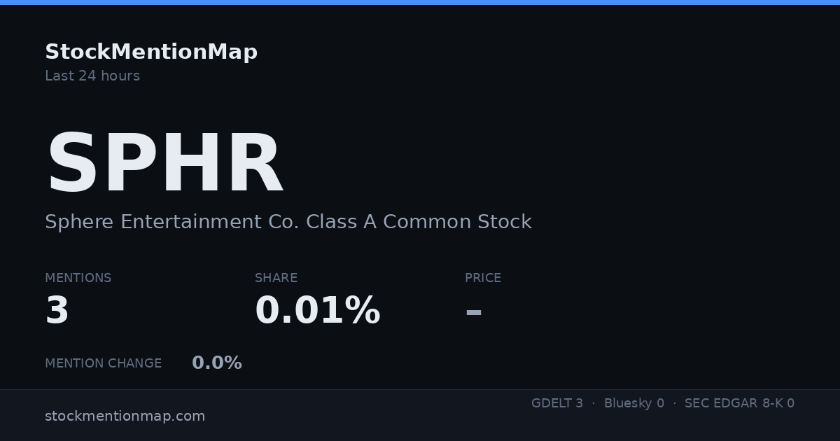 SPHR — Sphere Entertainment Co. Class A Common Stock