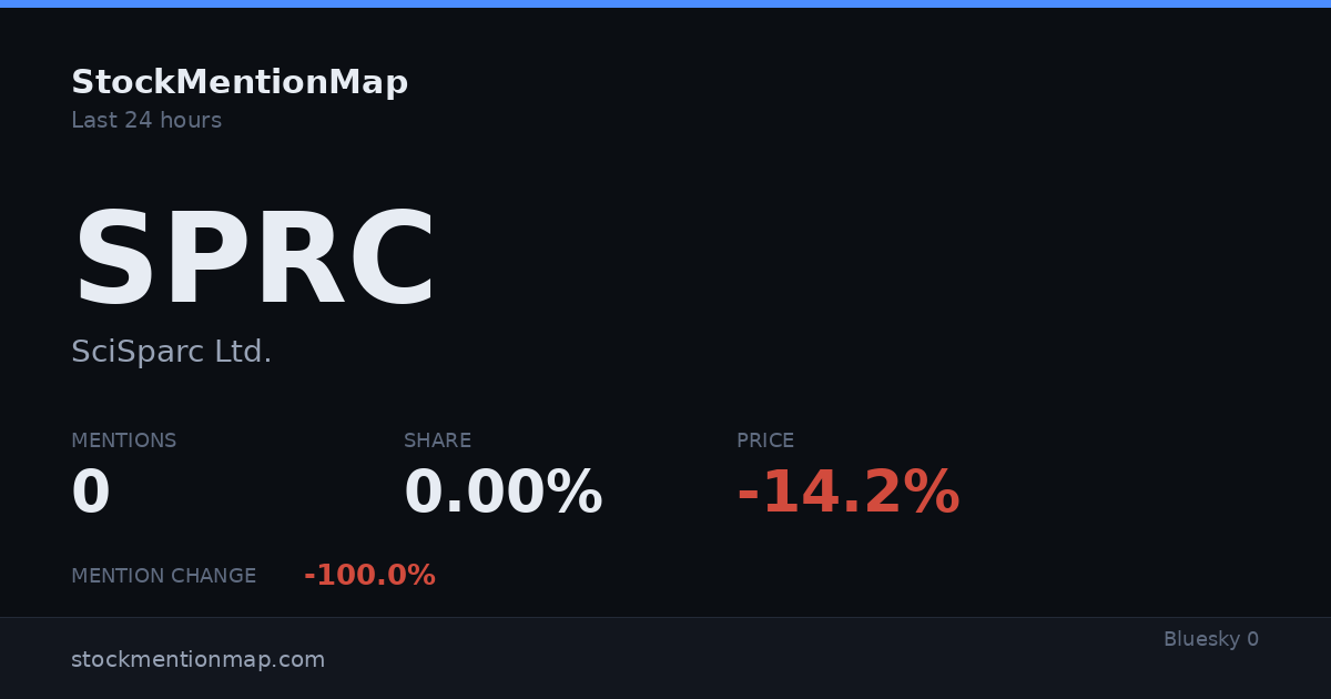 SPRC — SciSparc Ltd.