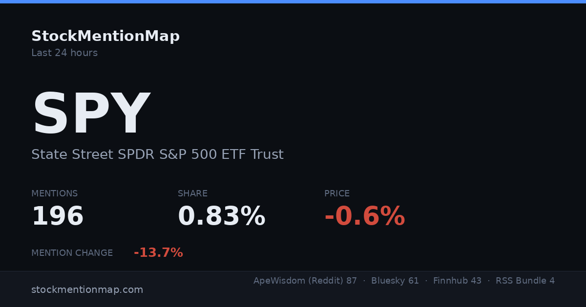 SPY — State Street SPDR S&P 500 ETF Trust