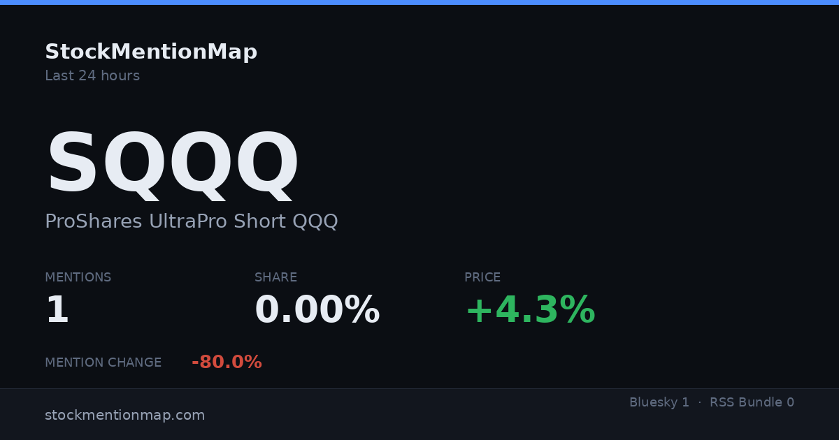 SQQQ — ProShares UltraPro Short QQQ