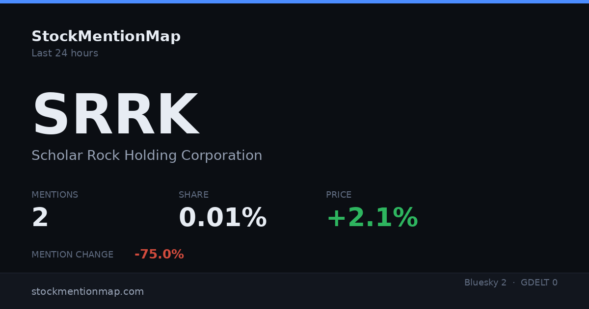 SRRK — Scholar Rock Holding Corporation