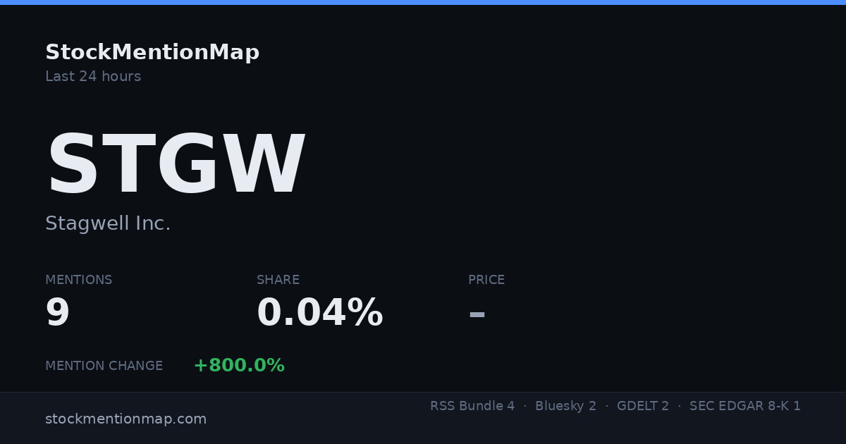 STGW — Stagwell Inc.