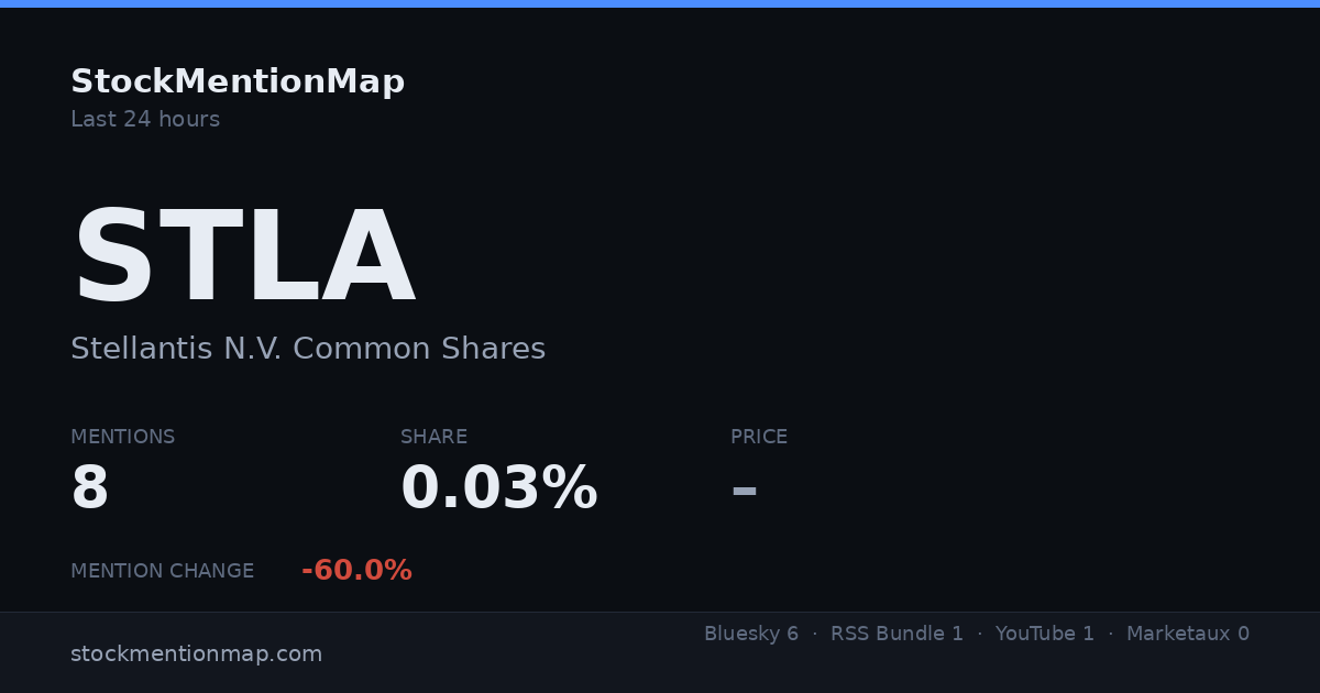 STLA — Stellantis N.V. Common Shares