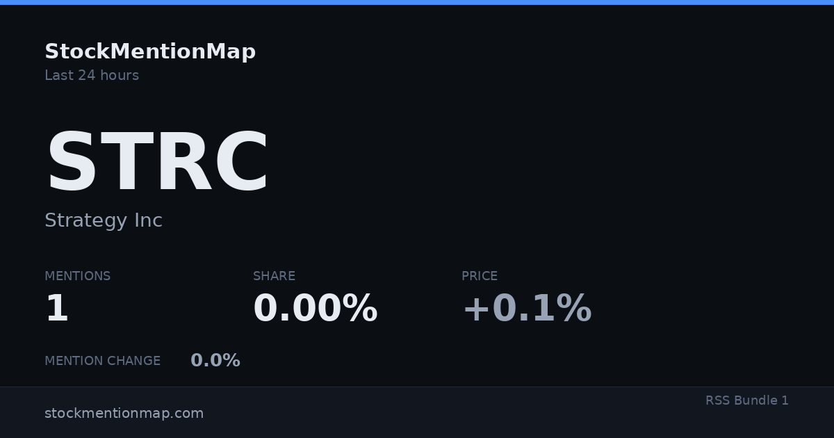 STRC — Strategy Inc