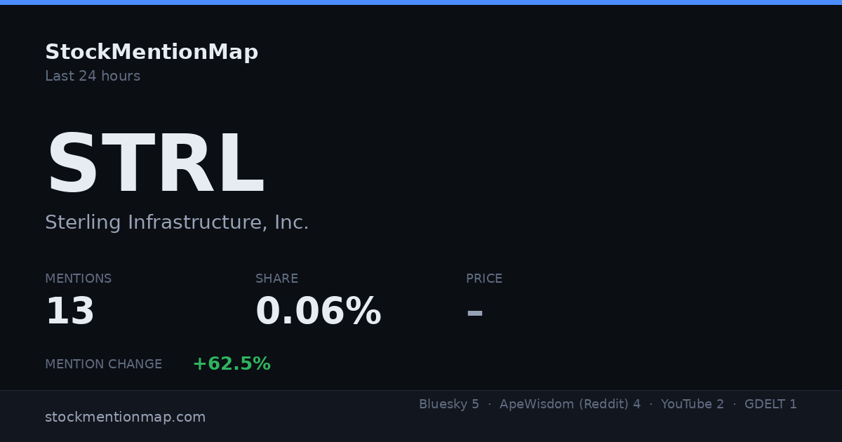 STRL — Sterling Infrastructure, Inc.