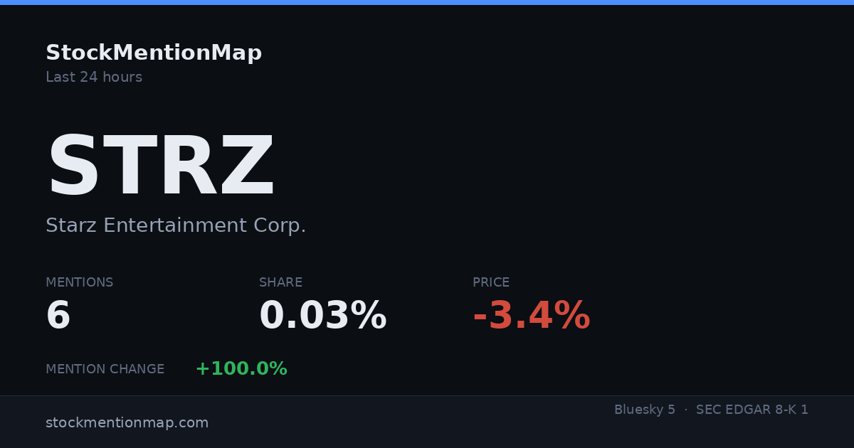 STRZ — Starz Entertainment Corp.