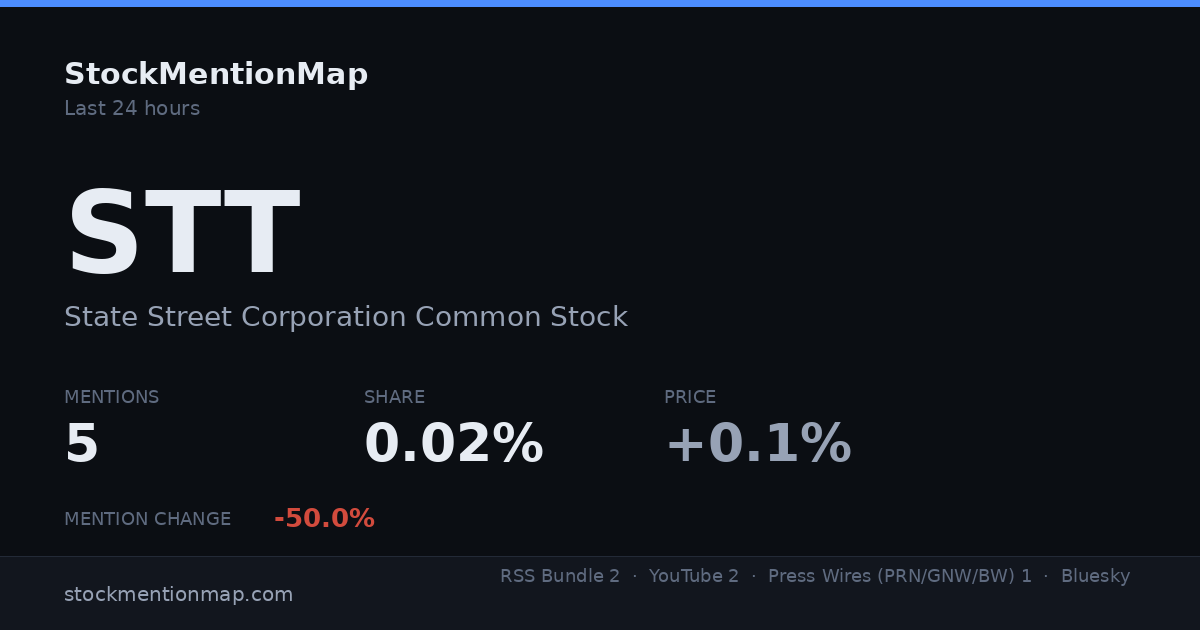 STT — State Street Corporation Common Stock