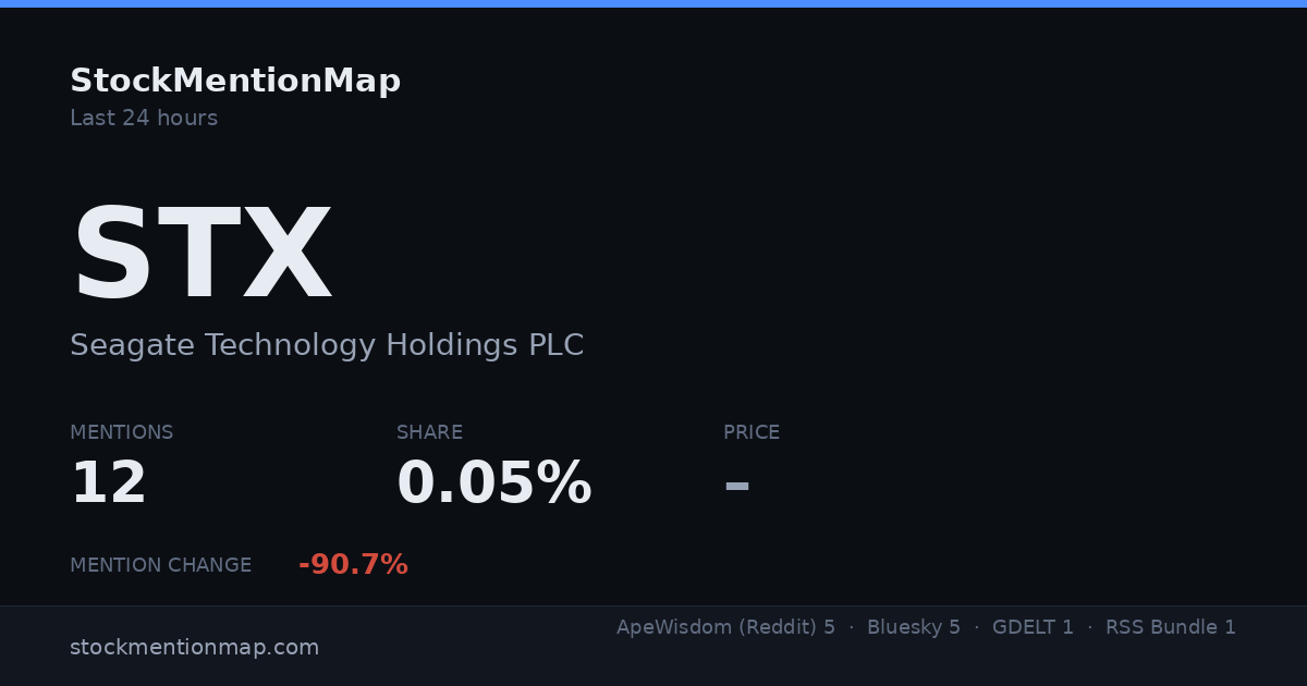 STX — Seagate Technology Holdings PLC