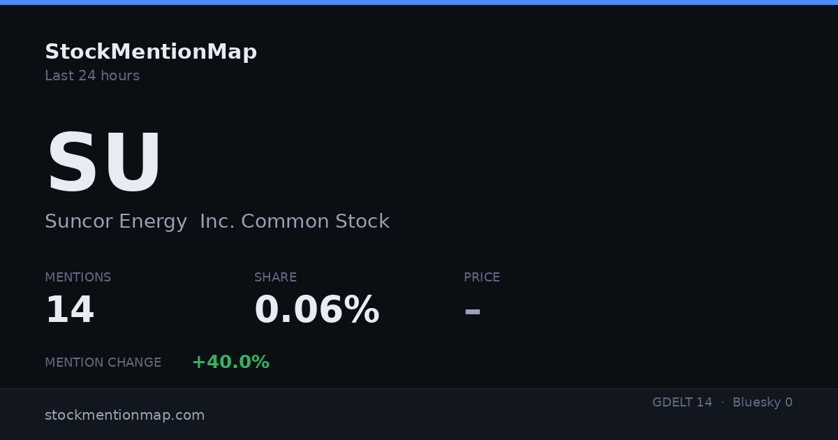 SU — Suncor Energy  Inc. Common Stock
