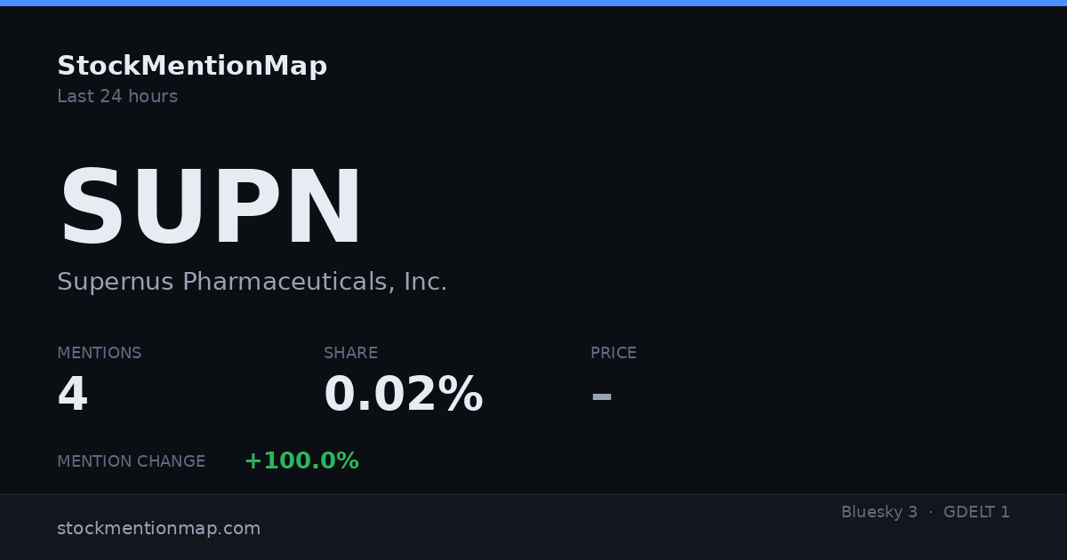 SUPN — Supernus Pharmaceuticals, Inc.