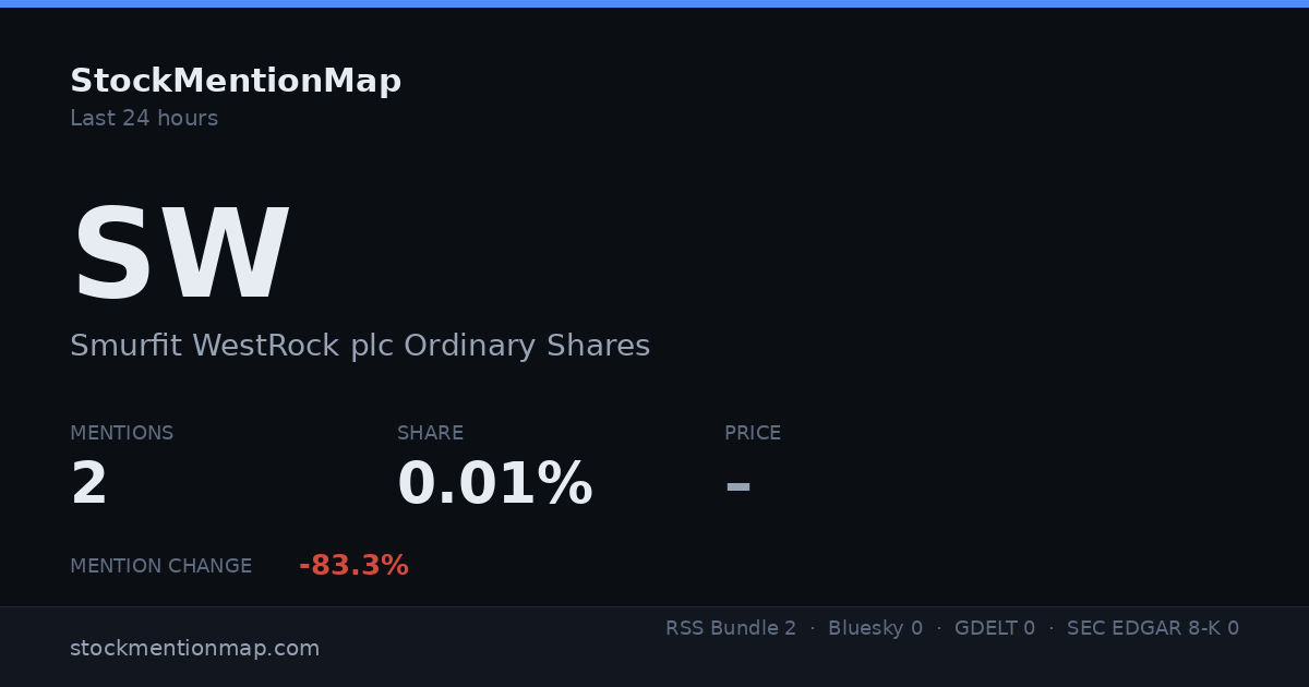 SW — Smurfit WestRock plc Ordinary Shares