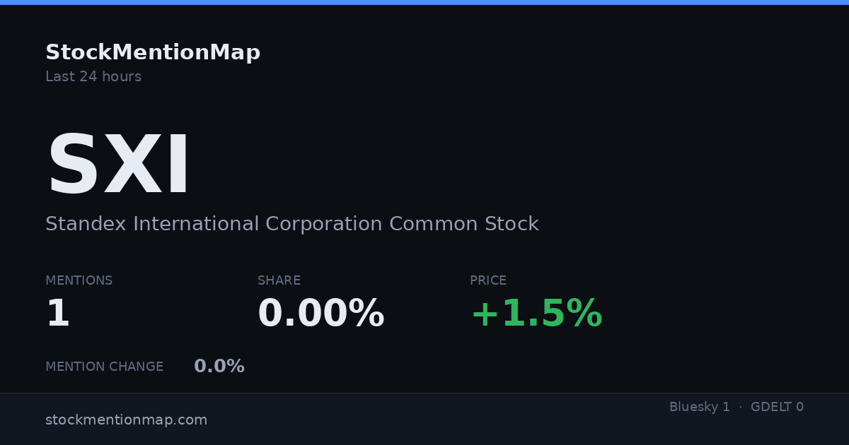 SXI — Standex International Corporation Common Stock
