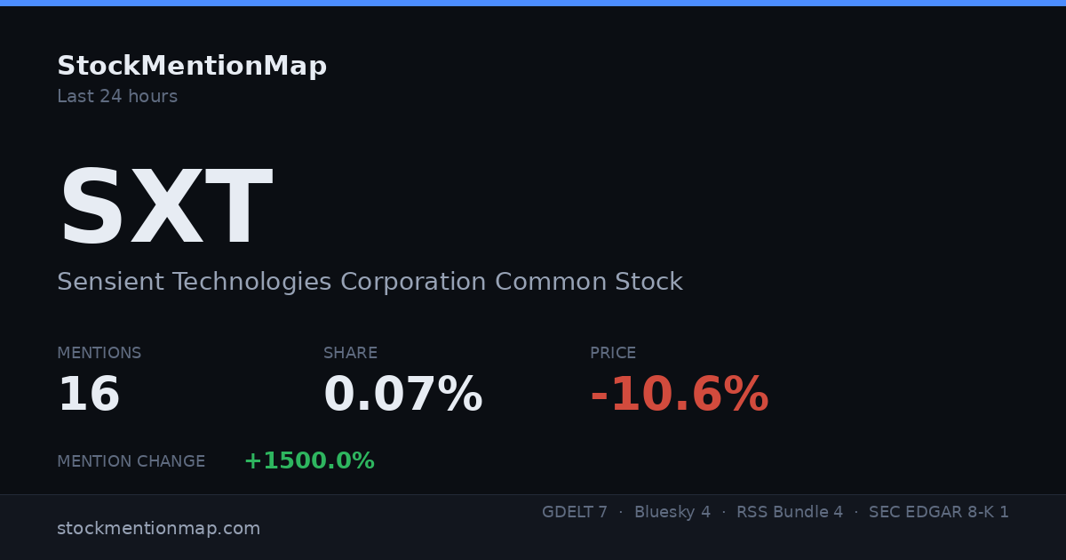 SXT — Sensient Technologies Corporation Common Stock