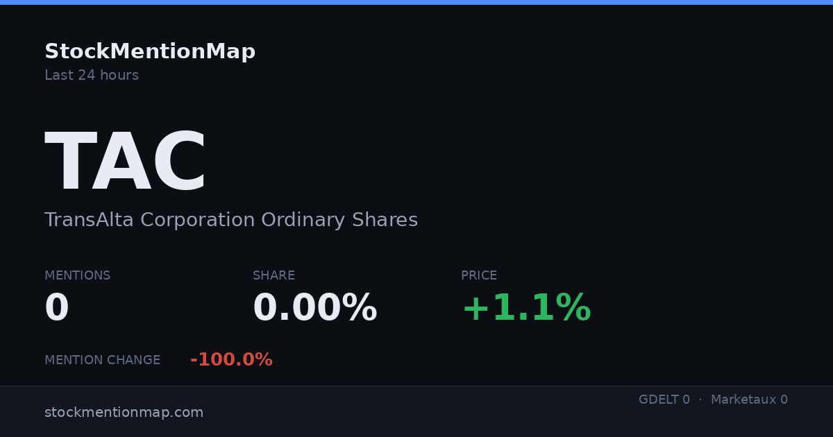 TAC — TransAlta Corporation Ordinary Shares