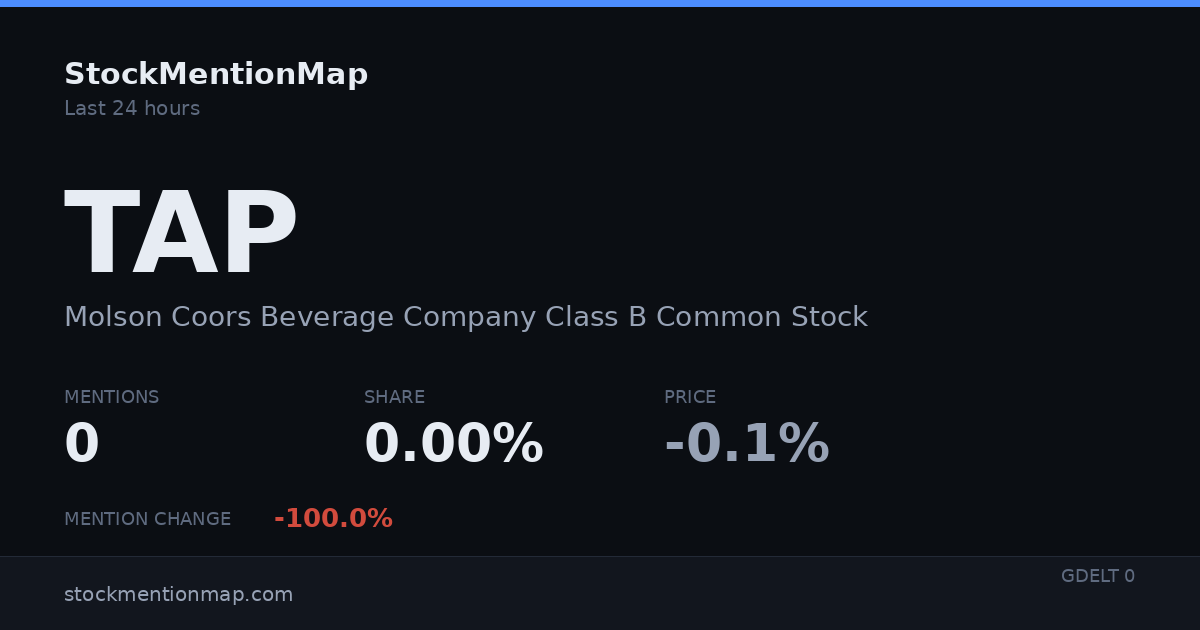 TAP — Molson Coors Beverage Company Class B Common Stock