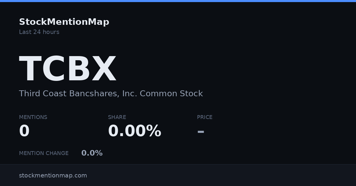 TCBX — Third Coast Bancshares, Inc. Common Stock