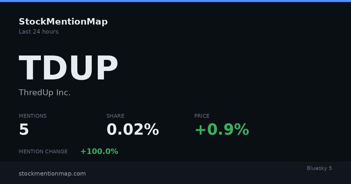 TDUP — ThredUp Inc.