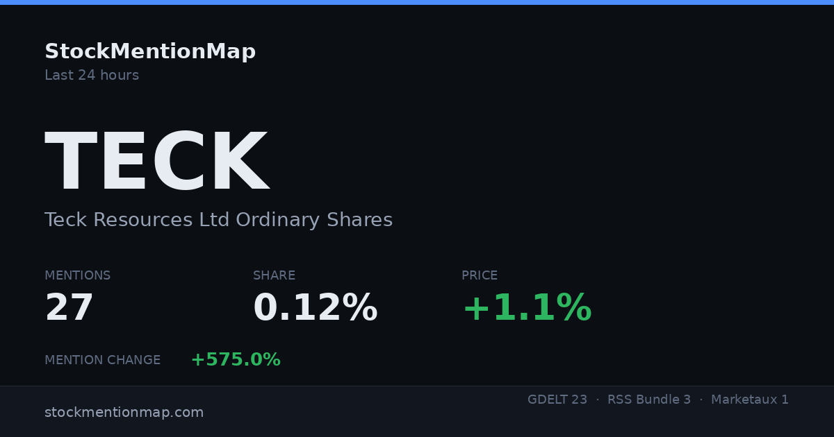 TECK — Teck Resources Ltd Ordinary Shares