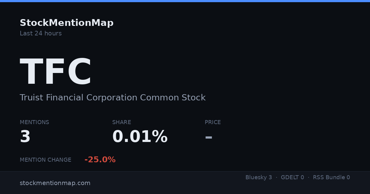 TFC — Truist Financial Corporation Common Stock