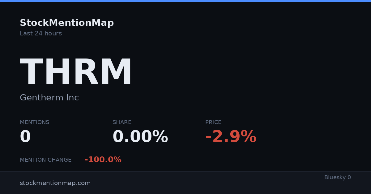 THRM — Gentherm Inc