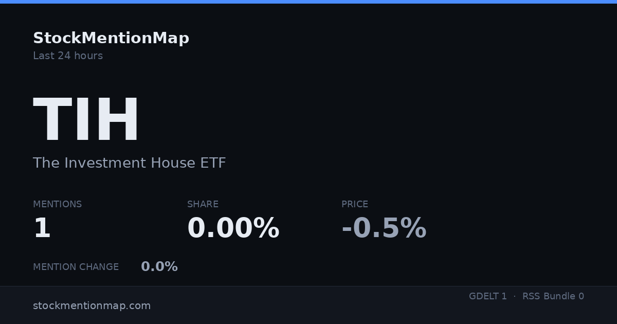 TIH — The Investment House ETF