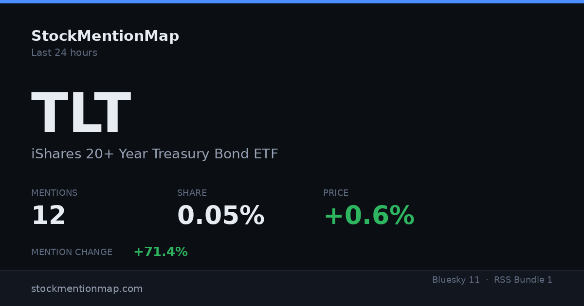 TLT — iShares 20+ Year Treasury Bond ETF