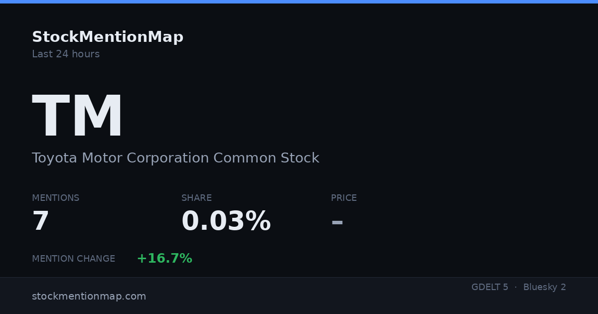 TM — Toyota Motor Corporation Common Stock