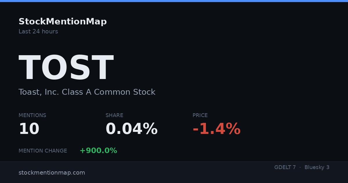 TOST — Toast, Inc. Class A Common Stock