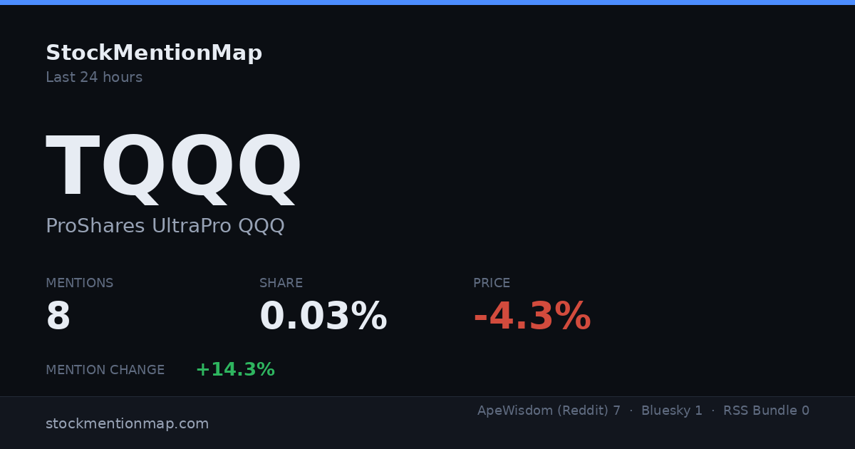 TQQQ — ProShares UltraPro QQQ