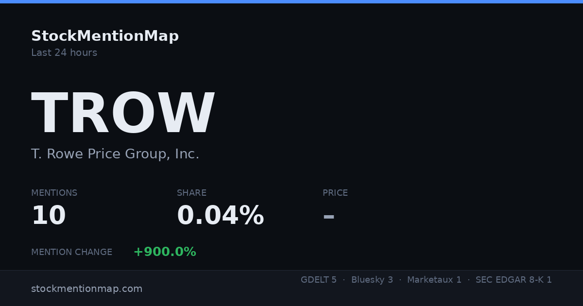 TROW — T. Rowe Price Group, Inc.