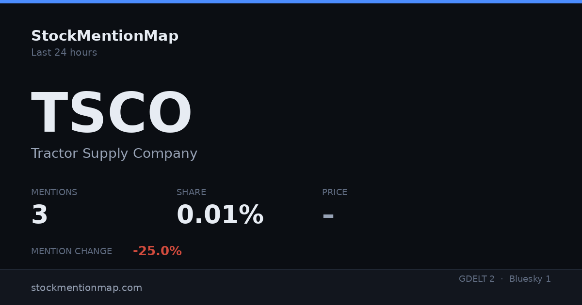 TSCO — Tractor Supply Company