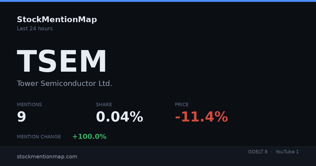 TSEM — Tower Semiconductor Ltd.